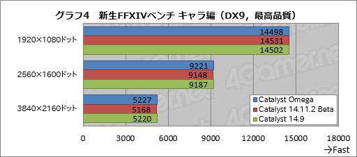 画像ギャラリー No.035のサムネイル画像 / その名は「Catalyst Omega」。AMD,Catalystの大規模アップデートを発表