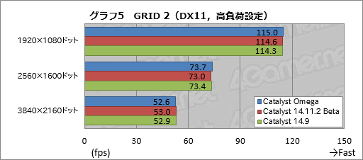 画像ギャラリー No.036のサムネイル画像 / その名は「Catalyst Omega」。AMD,Catalystの大規模アップデートを発表