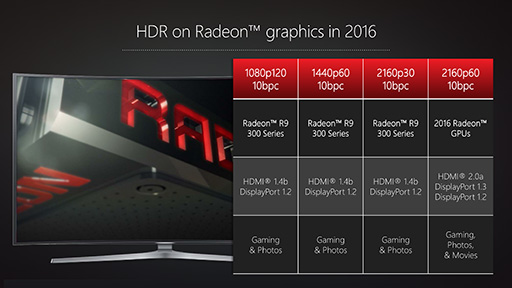 画像ギャラリー No.010のサムネイル画像 / AMDがGPUの機能ロードマップを公開。2016年のRadeonはDisplayPort 1.3＆HDMI 2.0aとHDR表示，そしてHDMI接続時のFreeSyncに対応する