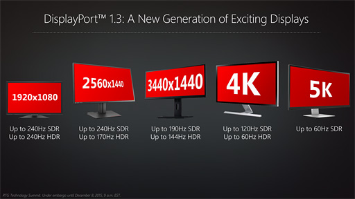 画像ギャラリー No.015のサムネイル画像 / AMDがGPUの機能ロードマップを公開。2016年のRadeonはDisplayPort 1.3＆HDMI 2.0aとHDR表示，そしてHDMI接続時のFreeSyncに対応する