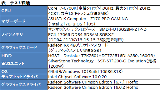 画像ギャラリー No.005のサムネイル画像 / 「Radeon RX 480」の消費電力は「Radeon Software Crimson Edition 16.7.1」で下がったのか。検証結果報告