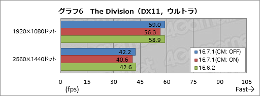画像ギャラリー No.011のサムネイル画像 / 「Radeon RX 480」の消費電力は「Radeon Software Crimson Edition 16.7.1」で下がったのか。検証結果報告