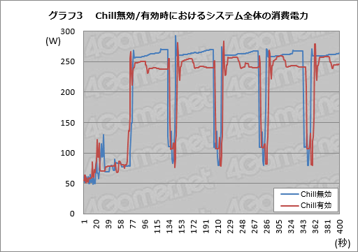 画像ギャラリー No.018のサムネイル画像 / Radeon Softwareから無料で使えるゲーム録画＆配信機能，そのデキは？ 「Radeon ReLive」を使ってみた