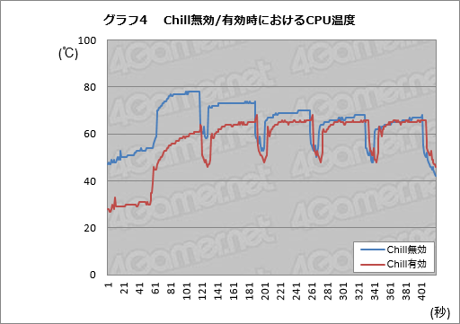 画像ギャラリー No.019のサムネイル画像 / Radeon Softwareから無料で使えるゲーム録画＆配信機能，そのデキは？ 「Radeon ReLive」を使ってみた