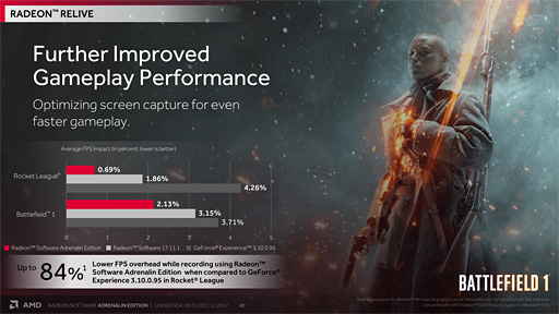 画像ギャラリー No.017のサムネイル画像 / AMDが「Radeon Software」のメジャーアップデート「Adrenalin Edition」を正式発表。さらなる利便性向上を図る
