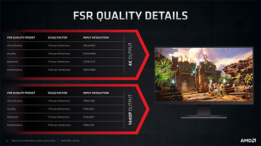 画像ギャラリー No.012のサムネイル画像 / 西川善司の3DGE：AMDの超解像技術「FidelityFX Super Resolution」は，DLSSのライバルとなり得るのか
