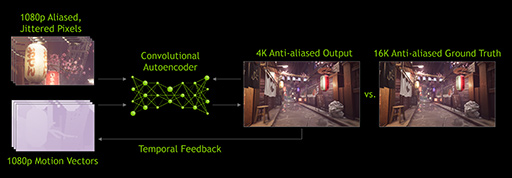 画像ギャラリー No.021のサムネイル画像 / 西川善司の3DGE：AMDの超解像技術「FidelityFX Super Resolution」は，DLSSのライバルとなり得るのか
