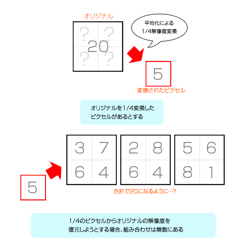 画像ギャラリー No.023のサムネイル画像 / 西川善司の3DGE：AMDの超解像技術「FidelityFX Super Resolution」は，DLSSのライバルとなり得るのか