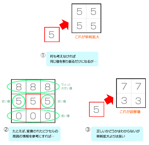 画像ギャラリー No.024のサムネイル画像 / 西川善司の3DGE：AMDの超解像技術「FidelityFX Super Resolution」は，DLSSのライバルとなり得るのか