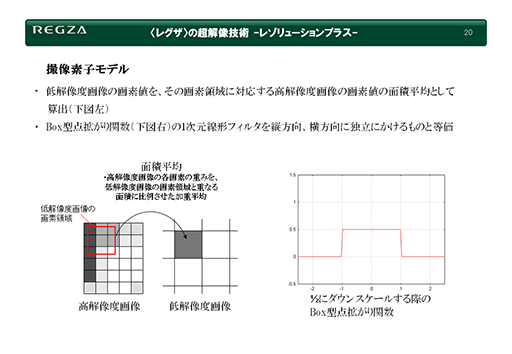 画像ギャラリー No.026のサムネイル画像 / 西川善司の3DGE：AMDの超解像技術「FidelityFX Super Resolution」は，DLSSのライバルとなり得るのか