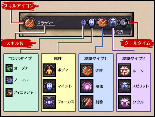 画像ギャラリー No.015のサムネイル画像 / 【PR】斬新なシステムが目を引く異端のMMORPG「スペルボーン」,序盤の徹底育成ガイド
