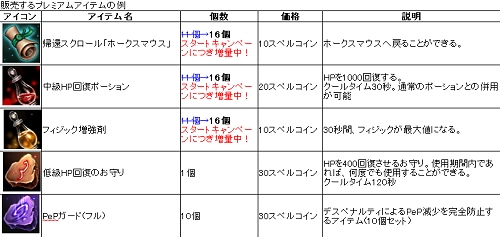画像ギャラリー No.002のサムネイル画像 / 本日より正式サービス!「スペルボーン」で,プレミアムアイテムの販売開始。関連キャンペーンも実施中