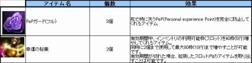 画像ギャラリー No.003のサムネイル画像 / 「スペルボーン」,新ダンジョンを攻略してアイテムをもらおう