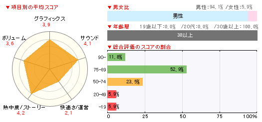 グラフ