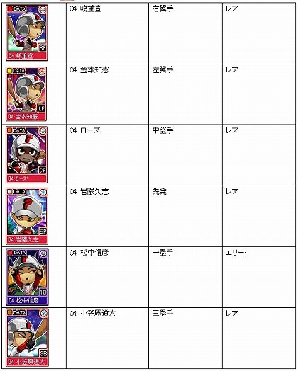 画像ギャラリー No.004のサムネイル画像 / 試合始め！　「オンラインプロ野球 魔球魔球」の正式サービスがスタート