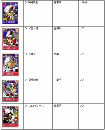画像ギャラリー No.005のサムネイル画像 / 試合始め！　「オンラインプロ野球 魔球魔球」の正式サービスがスタート