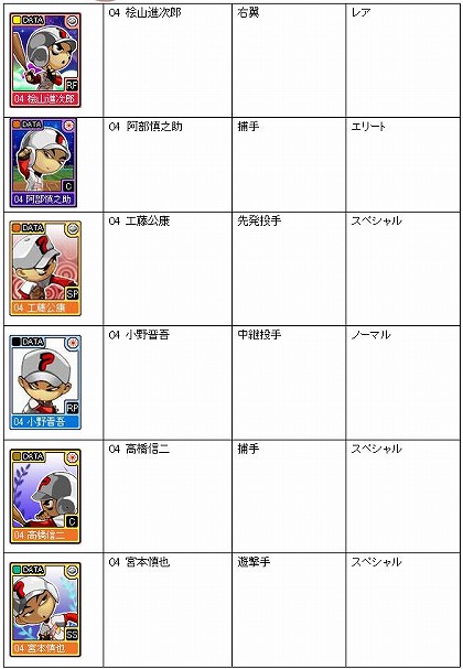 画像ギャラリー No.006のサムネイル画像 / 試合始め！　「オンラインプロ野球 魔球魔球」の正式サービスがスタート