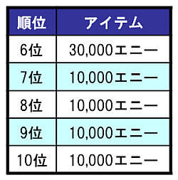 画像ギャラリー No.015のサムネイル画像 / 「プロ野球列伝 レジェンドナイン」が本日アップデート，2001年度「選手データカード」も登場