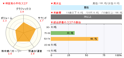 グラフ