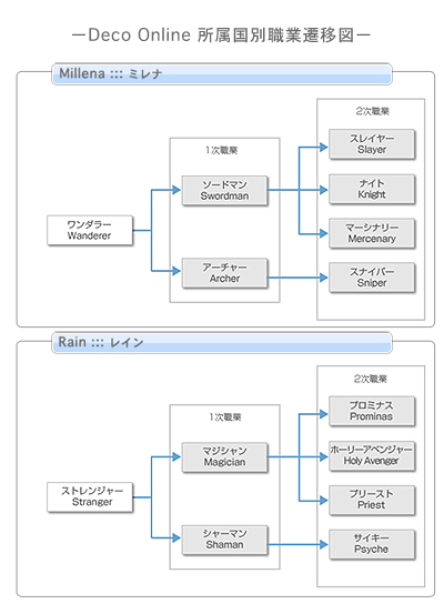 画像ギャラリー No.001のサムネイル画像 / 「デコオンライン」転職イベントやオリジナル小説イベントなど実施