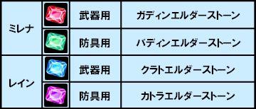 画像ギャラリー No.001のサムネイル画像 / 「デコオンライン」新システム「エルダーストーン合成システム」実装