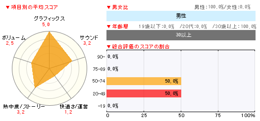 グラフ