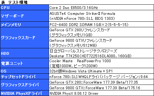 画像ギャラリー No.003のサムネイル画像 / レビュワー向けに配布されたPhysXドライバで「3DMark Vantage」をテストする