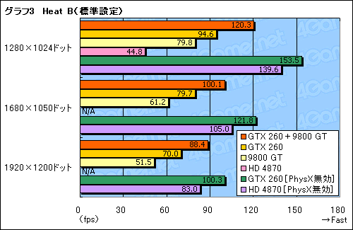 画像ギャラリー No.010のサムネイル画像 / PhysX with Mirror’s Edge(後編)〜ベンチマークテストで明らかにするGeForce PhysXのパフォーマンス
