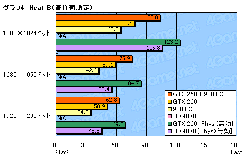 画像ギャラリー No.011のサムネイル画像 / PhysX with Mirror’s Edge(後編)〜ベンチマークテストで明らかにするGeForce PhysXのパフォーマンス