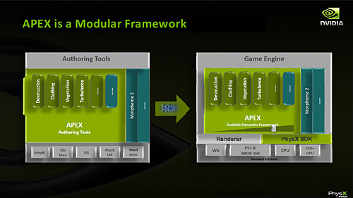 画像ギャラリー No.005のサムネイル画像 / ［GDC 2009＃08］NVIDIA，PhysXの可能性を広げる「APEX」の現状とデモを公開