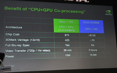 画像ギャラリー No.004のサムネイル画像 / ［COMPUTEX］「GPUコンピューティングは普及への転換点へ差し掛かった」〜NVIDIAのHuang CEOが講演
