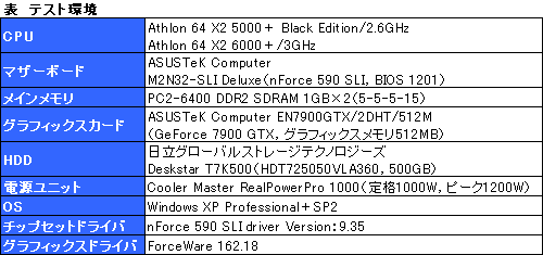 画像ギャラリー No.009のサムネイル画像 / AMD,動作倍率制限を解除した“FX仕様”の「Athlon 64 X2 5000+」を発表。そのポテンシャルを検証する