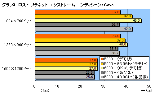 画像ギャラリー No.012のサムネイル画像 / AMD,動作倍率制限を解除した“FX仕様”の「Athlon 64 X2 5000+」を発表。そのポテンシャルを検証する
