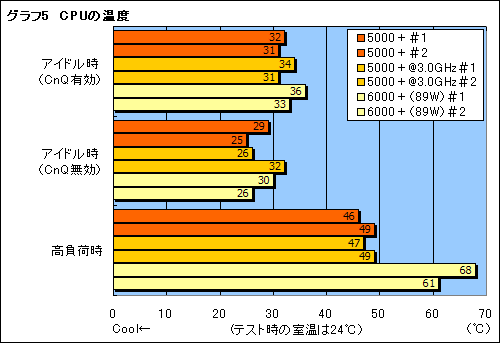 画像ギャラリー No.013のサムネイル画像 / AMD,動作倍率制限を解除した“FX仕様”の「Athlon 64 X2 5000+」を発表。そのポテンシャルを検証する