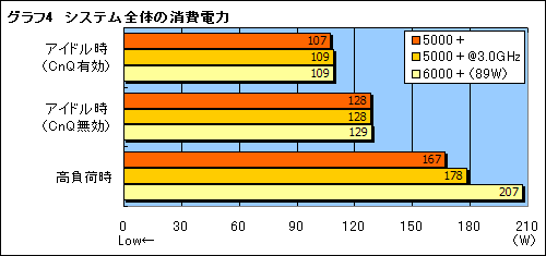 画像ギャラリー No.015のサムネイル画像 / AMD,動作倍率制限を解除した“FX仕様”の「Athlon 64 X2 5000+」を発表。そのポテンシャルを検証する