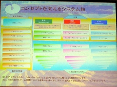 画像ギャラリー No.007のサムネイル画像 / ［TGS 2007＃07］TGSフォーラムで明らかになった，新「北斗の拳ONLINE」と「グランディア ゼロ」の進捗