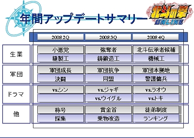 画像ギャラリー No.072のサムネイル画像 / 主題歌はTOUGH BOY！　MMORPG「北斗の拳ONLINE」のプレスカンファレンスで，正式サービス以降の展開が発表