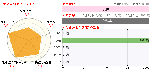 グラフ