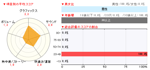 グラフ