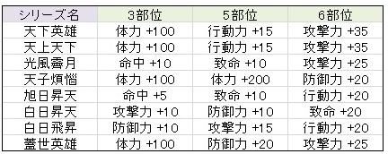 画像ギャラリー No.006のサムネイル画像 / 「蒼天」,イベント“秋節祭”開催。連合機能にアップデート実施