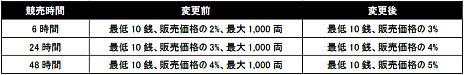 画像ギャラリー No.014のサムネイル画像 / 「蒼天」，大型アップデート「蒼天新改」が本日実装。「合成システム」で装備やアクセサリーなどの強化が可能に。「決闘」や「師弟」システムも改善
