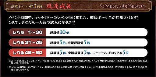 画像ギャラリー No.001のサムネイル画像 / 「蒼天」最大で10倍の経験値を獲得できるイベントが3月28日スタート