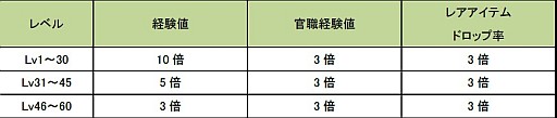 画像ギャラリー No.006のサムネイル画像 / 「蒼天」,2周年記念イベント「赤壁超越」開催。永久乗り物「神獣白虎」登場