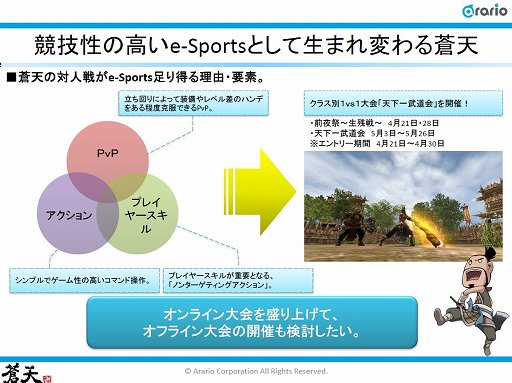 画像ギャラリー No.010のサムネイル画像 / 2周年を迎えた「蒼天」は,競技性の高い対人戦をウリに大会を開催していく。運営プロデューサーに今後の展開を聞いた