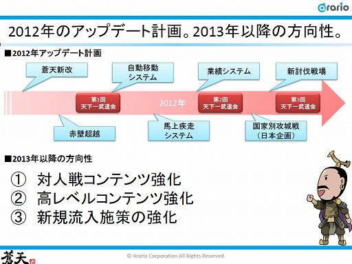 画像ギャラリー No.011のサムネイル画像 / 2周年を迎えた「蒼天」は,競技性の高い対人戦をウリに大会を開催していく。運営プロデューサーに今後の展開を聞いた