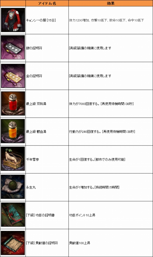 画像ギャラリー No.009のサムネイル画像 / 「蒼天」に自動移動システムが実装。イベントモンスター「キョンシー」登場も