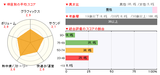 グラフ