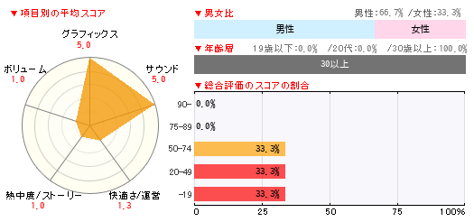 グラフ