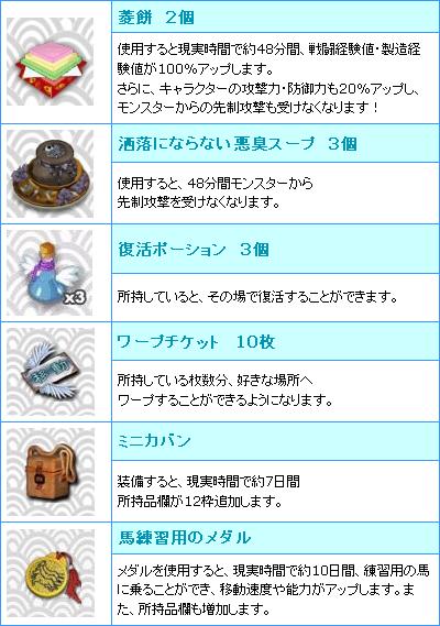 画像ギャラリー No.001のサムネイル画像 / 「君主online」結婚システム「マリッジシステム」を実装