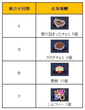画像ギャラリー No.004のサムネイル画像 / 「君主 online」“眠り猫”や“守護精霊”など，本日実装のアップデート内容をご紹介